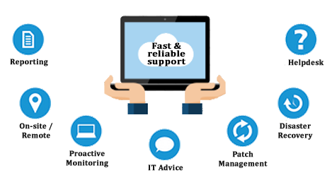 Support & Maintenance